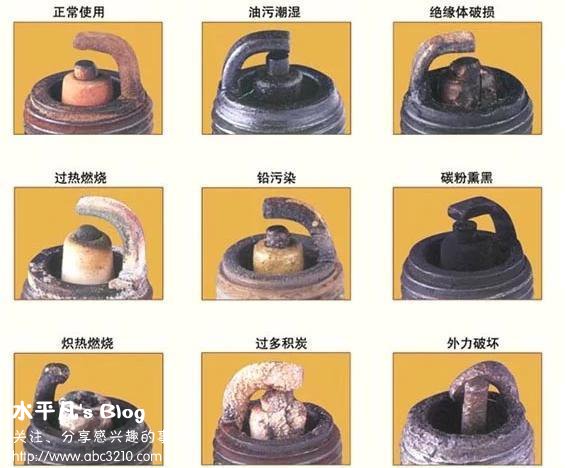 汽車零部件 汽車零部件